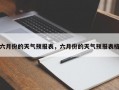六月份的天气预报表，六月份的天气预报表格