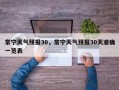 常宁天气预报30，常宁天气预报30天准确一览表