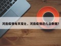 河南疫情每天变化，河南疫情近几日数据？