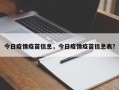 今日疫情疫苗信息，今日疫情疫苗信息表？