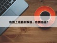 疫情上涨最新数据，疫情涨幅？
