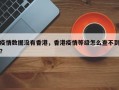 疫情数据没有香港，香港疫情等级怎么查不到？