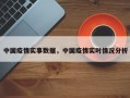 中国疫情实事数据，中国疫情实时情况分析