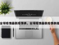 全球疫情最新疫情表，全球疫情最新疫情表格