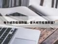 每个城市疫情数据，各大城市疫情数据？