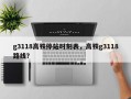 g3118高铁停站时刻表，高铁g3118路线？