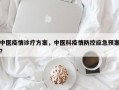 中医疫情诊疗方案，中医科疫情防控应急预案？