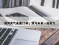 漠河天气未来15天，漠河未来一周天气