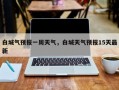 白城气预报一周天气，白城天气预报15天最新
